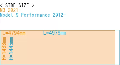 #M3 2021- + Model S Performance 2012-